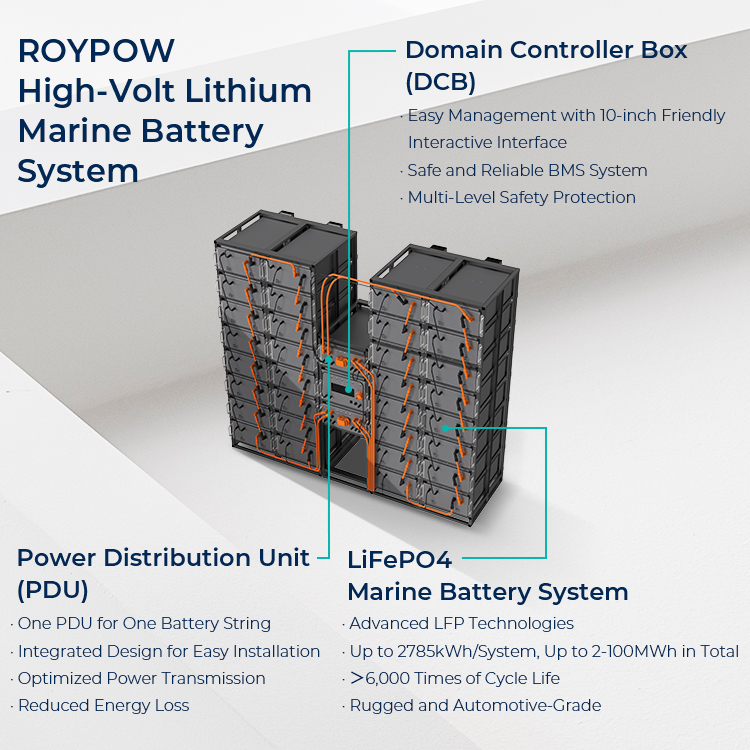 https://www.roypow.com/marine-ess/high-voltage-marine-battery-system-product/