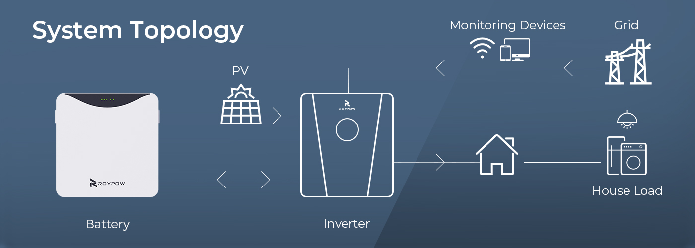 5.12kWh Wall-Mounted LiFePO4 Battery PowerBase 5