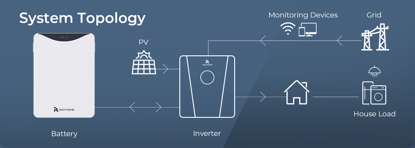 11.7kWh Wall-Mounted LiFePO4 Battery