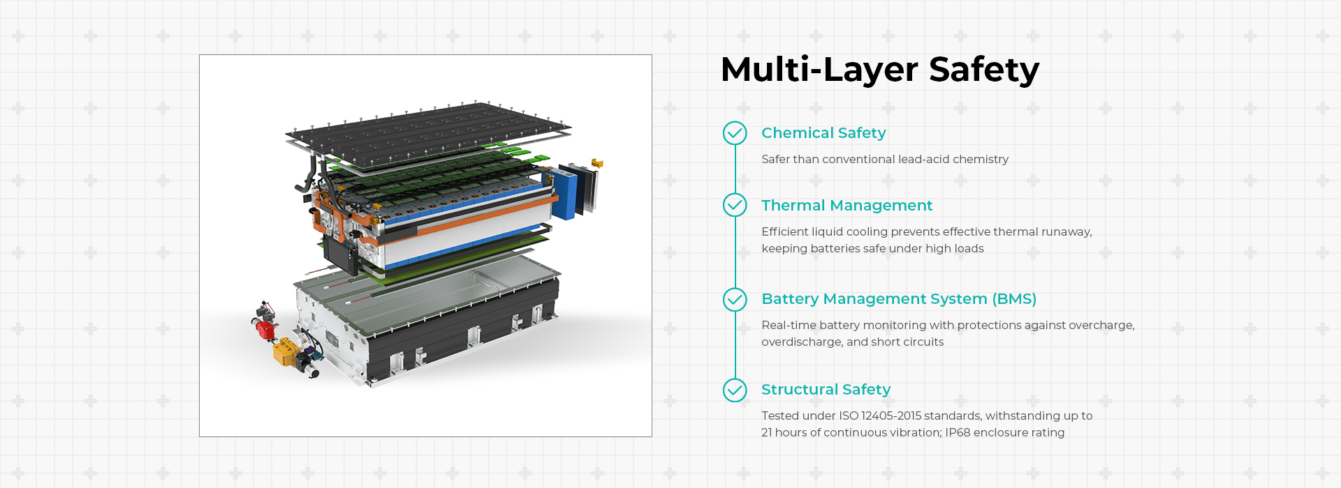 ROYPOW LiFePO4 Batteries for Construction Machinery