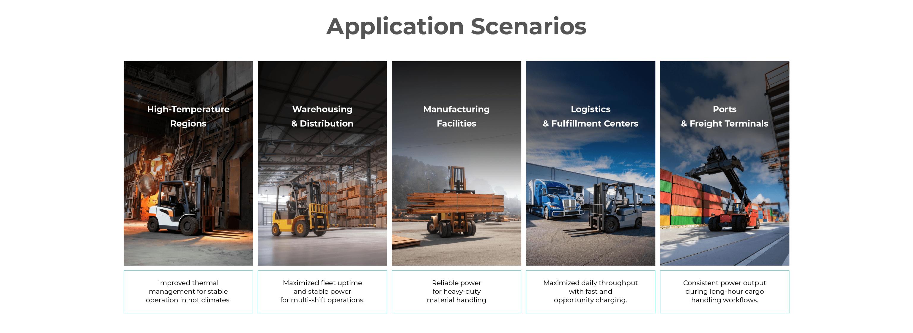 Application Scenarios