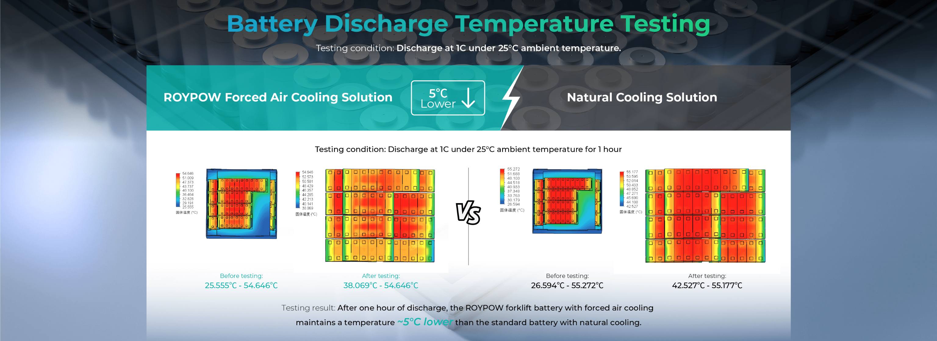 Battery Discharge Temperature Testing