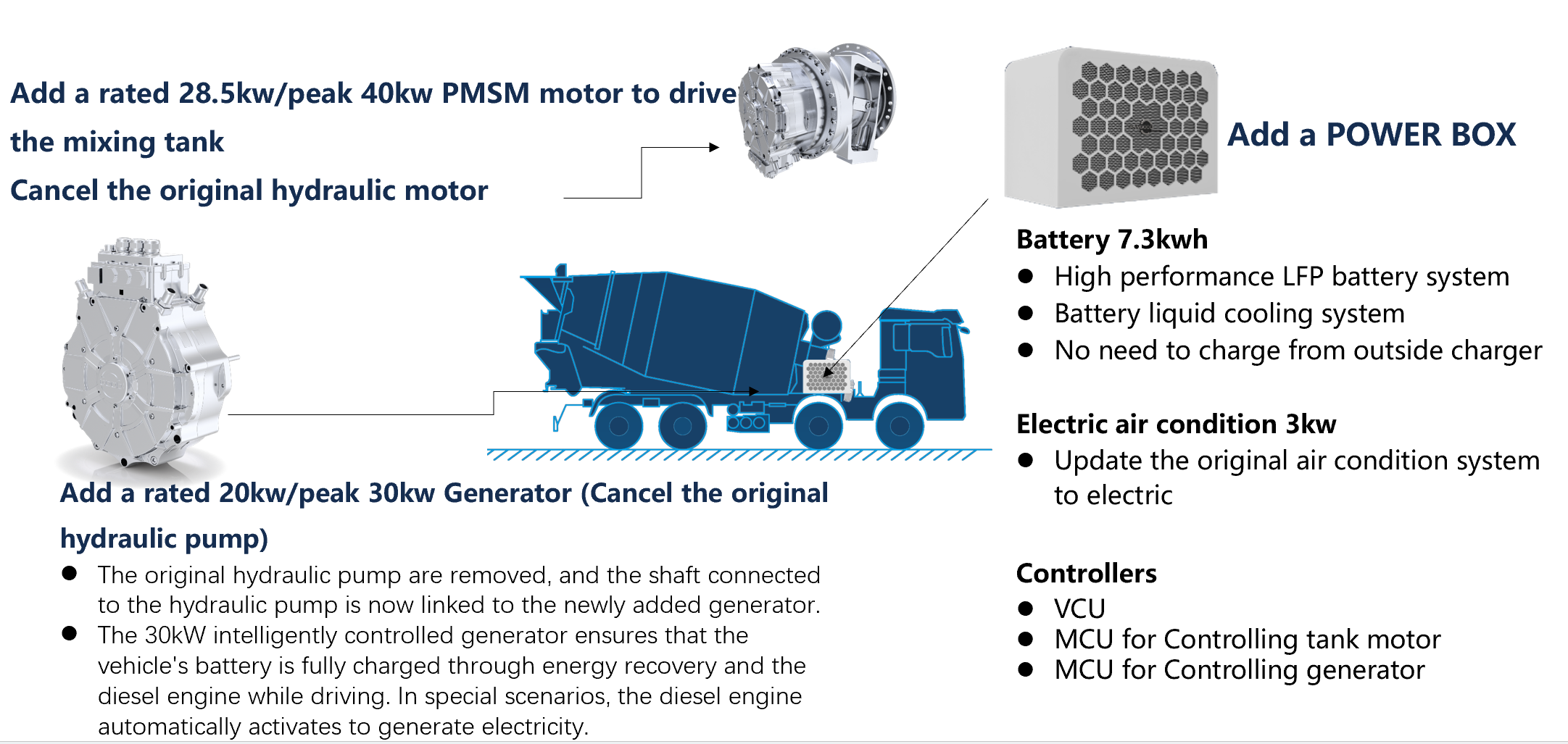 Concrete Mixer Truck working system Fuel to Electric Retrofit