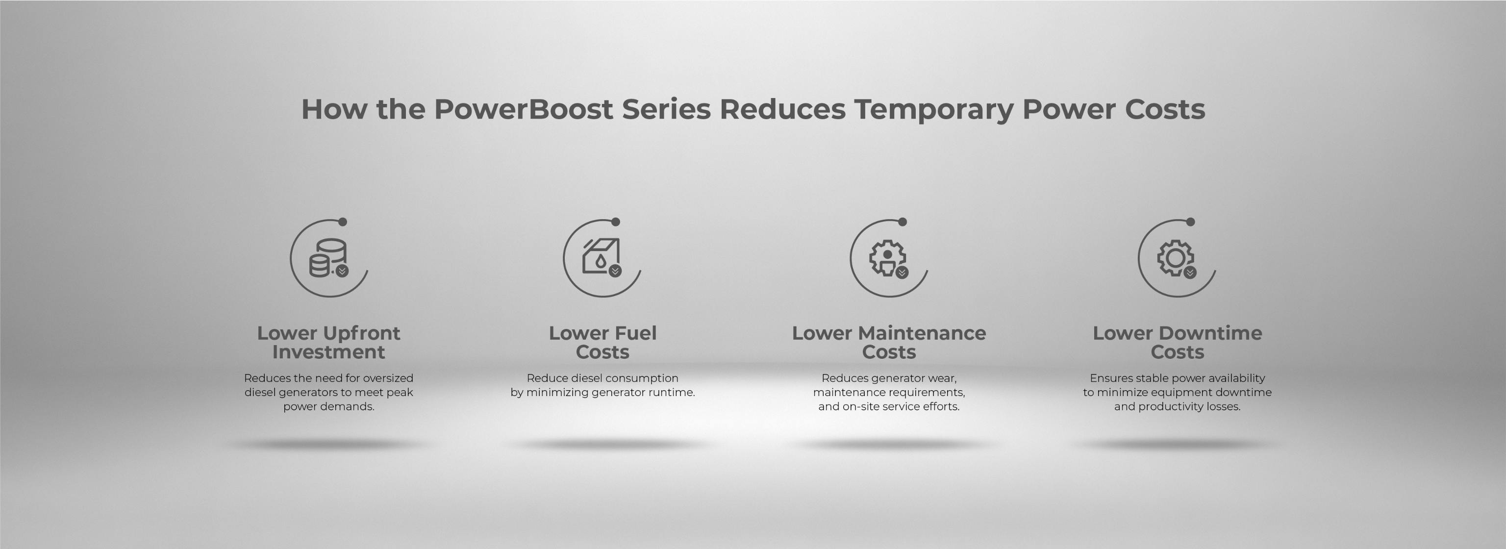 How the PowerBoost Series Reduces Temporary Power Costs