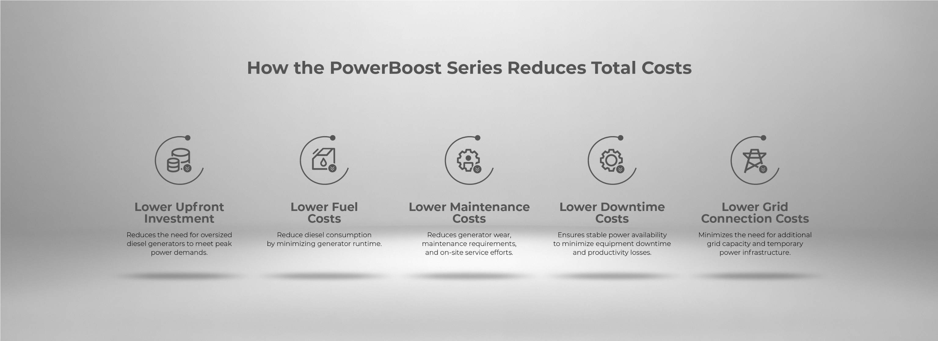 How the PowerBoost Series Reduces Total Costs