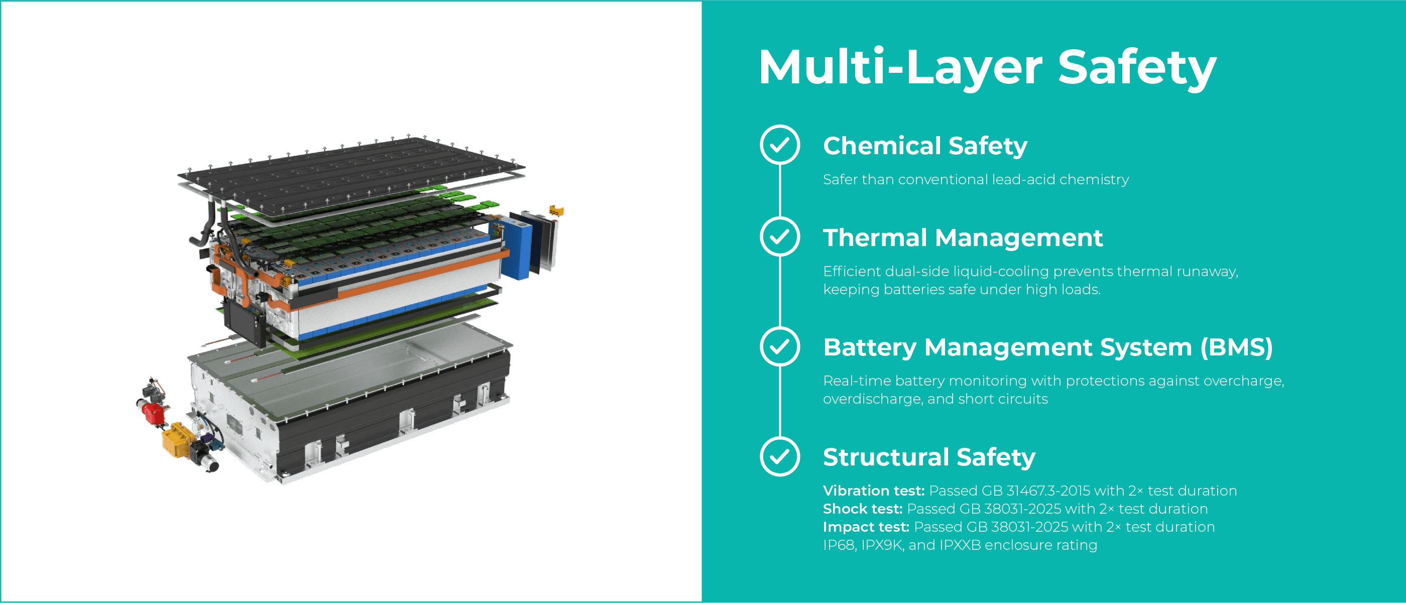 Multi-Layer Safety
