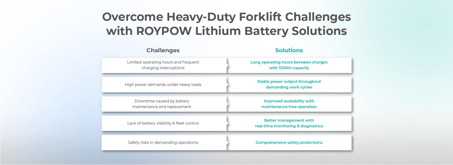 ROYPOW Lithium Battery Solutions