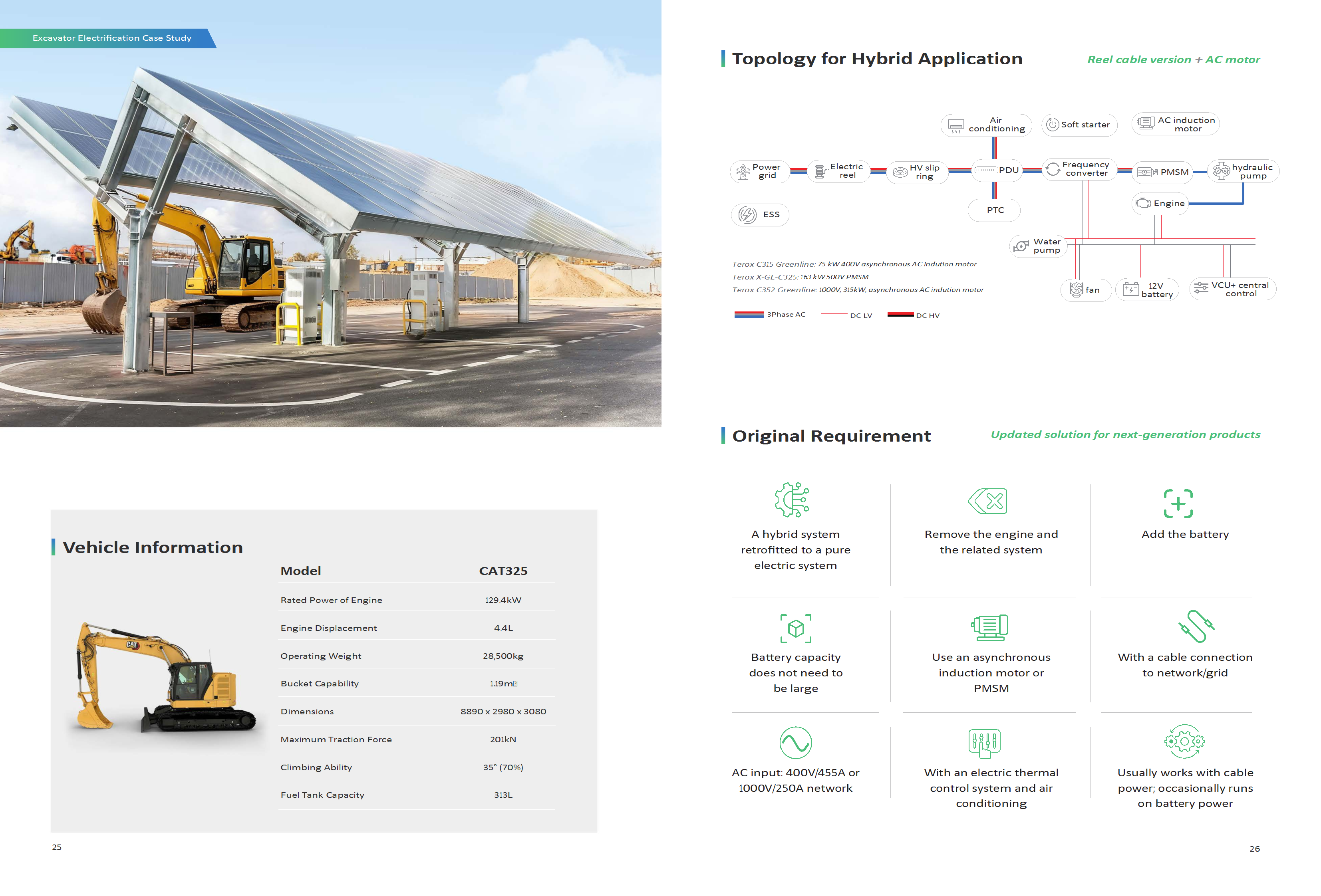 ROYPOW UltraDrive Electric Retrofit Solutions Brochure - Ver. November 27, 2025 conv 14