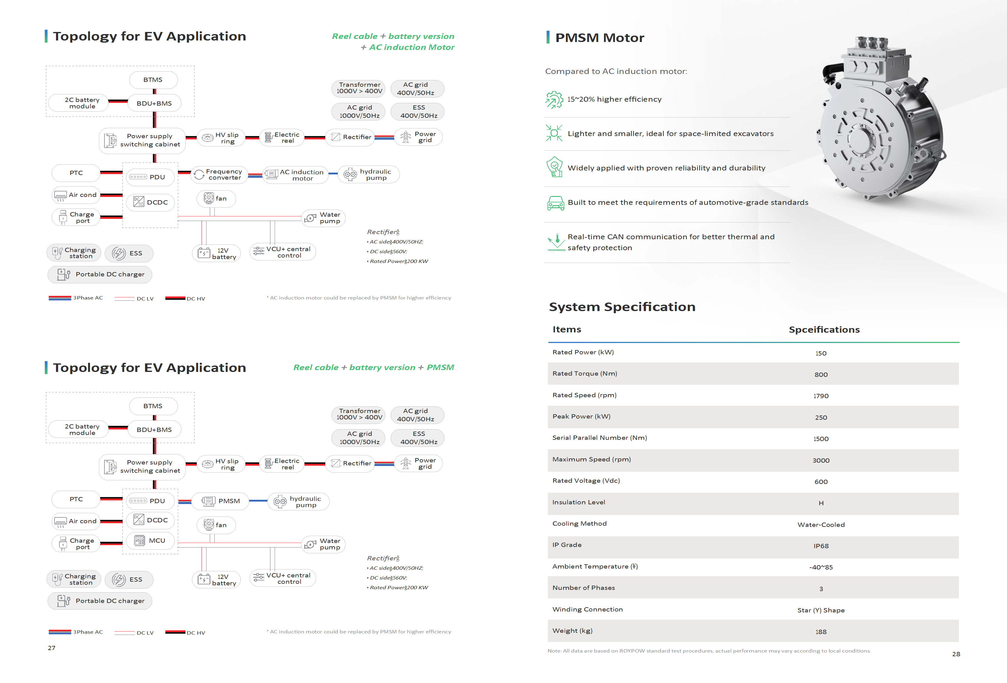 ROYPOW UltraDrive Electric Retrofit Solutions Brochure - Ver. November 27, 2025 conv 15