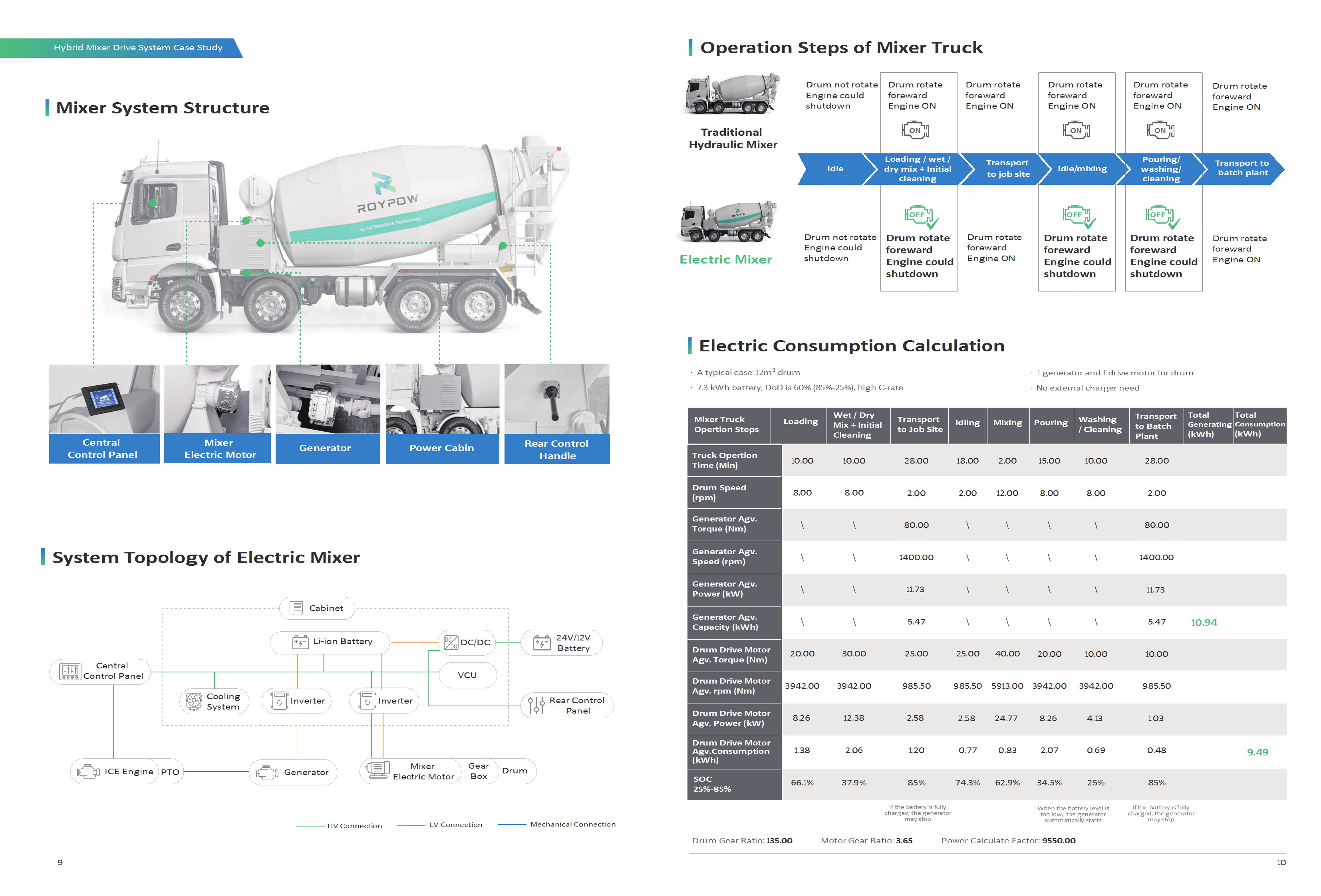 ROYPOW UltraDrive Electric Retrofit Solutions Brochure - Ver. November 27, 2025 conv 6