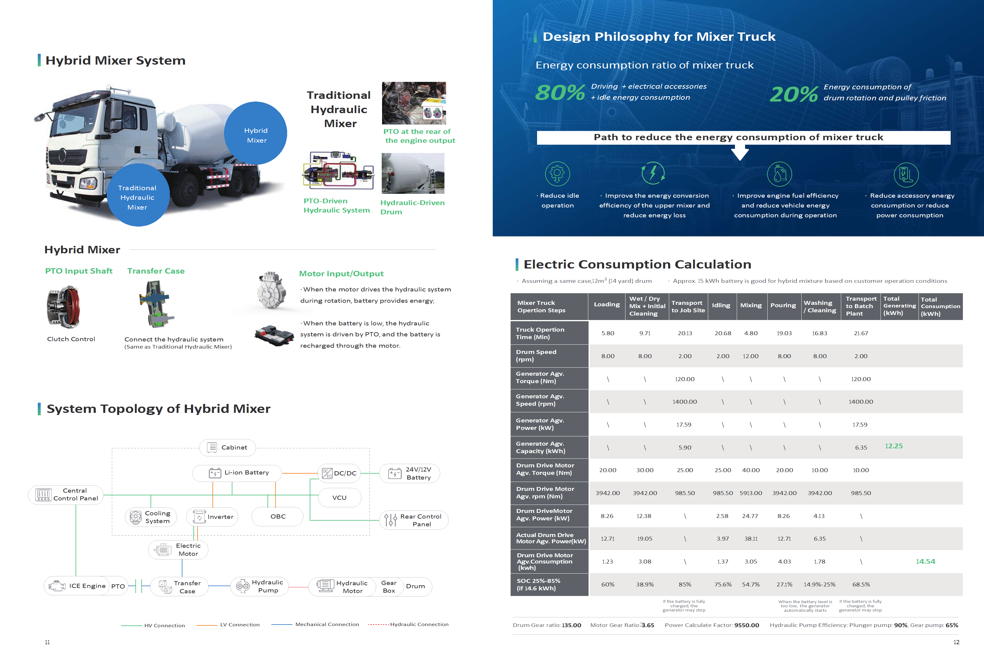 ROYPOW UltraDrive Electric Retrofit Solutions Brochure - Ver. November 27, 2025 conv 7