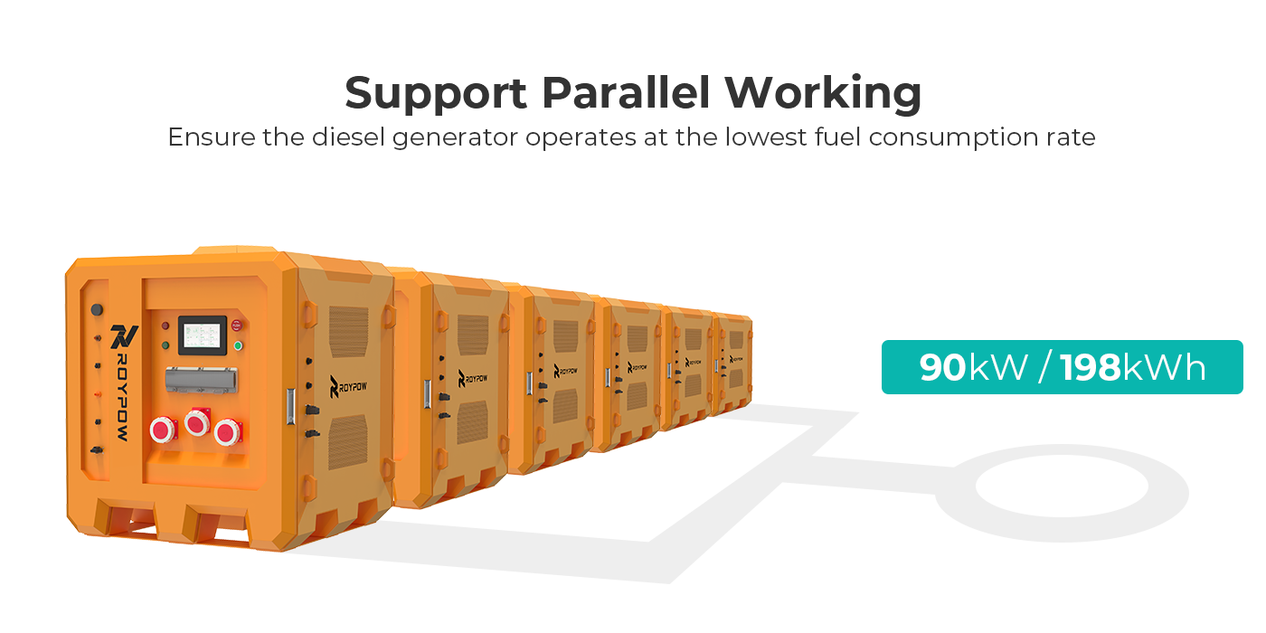 Support Parallel Working